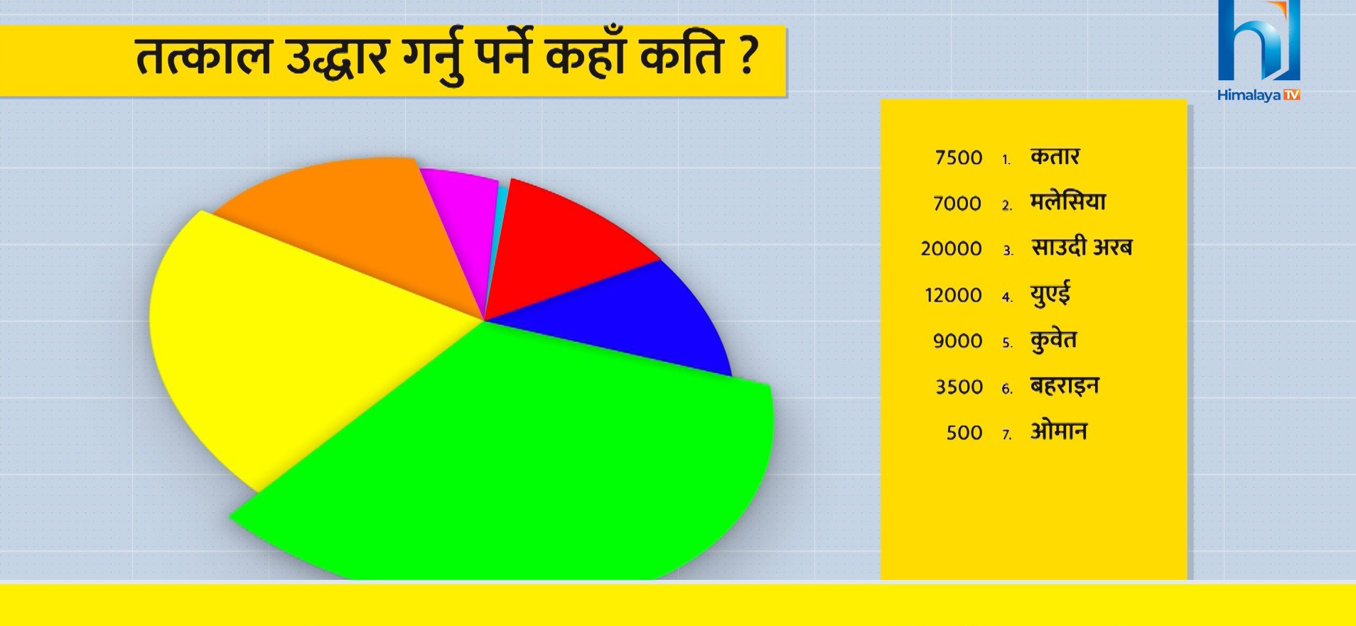 कुन देशबाट कति नेपाली फर्कँदैछन्, यस्तो छ सरकारको तयारी (भिडियोसहित)