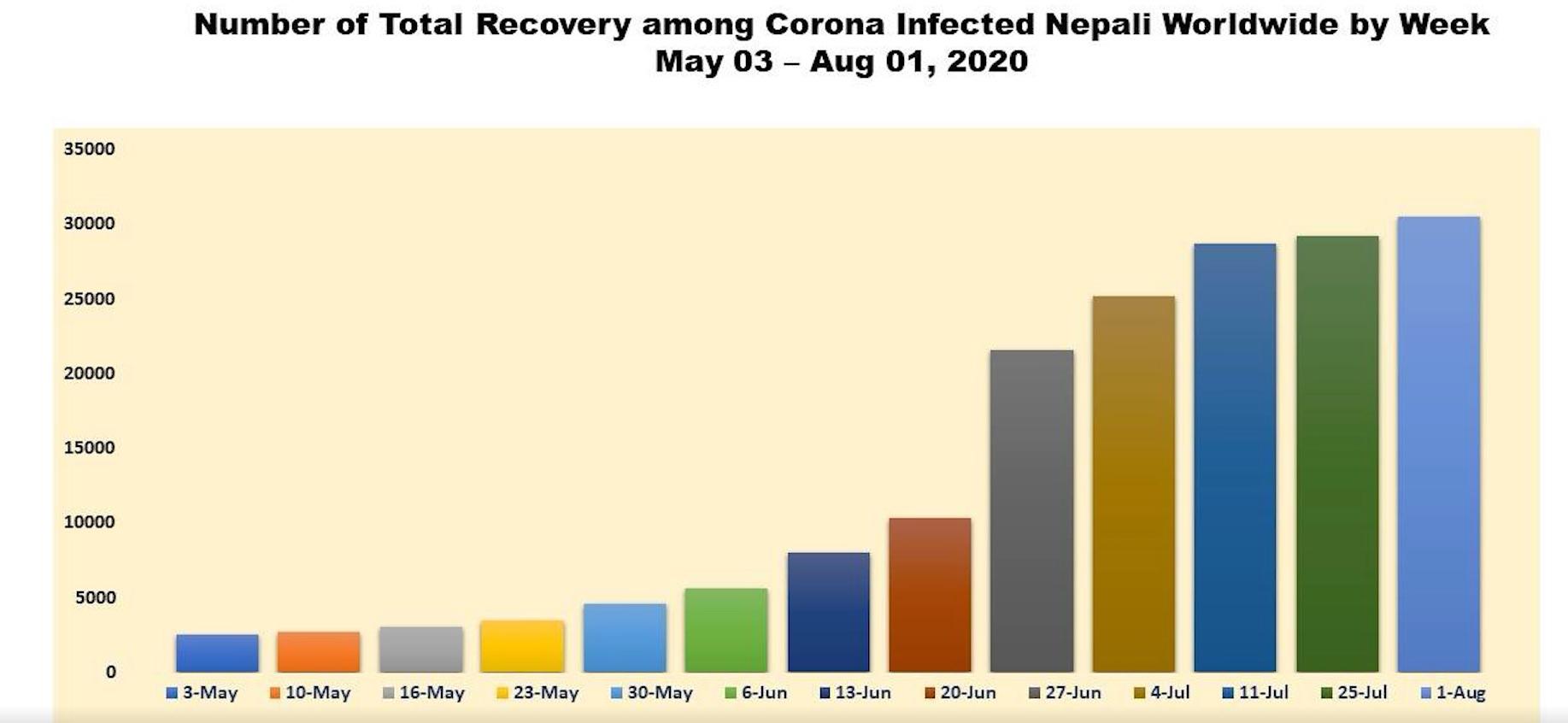 कोरोना संक्रमणका कारण विभिन्न मुलुकमा थप २८ जना नेपालीको मृत्यु