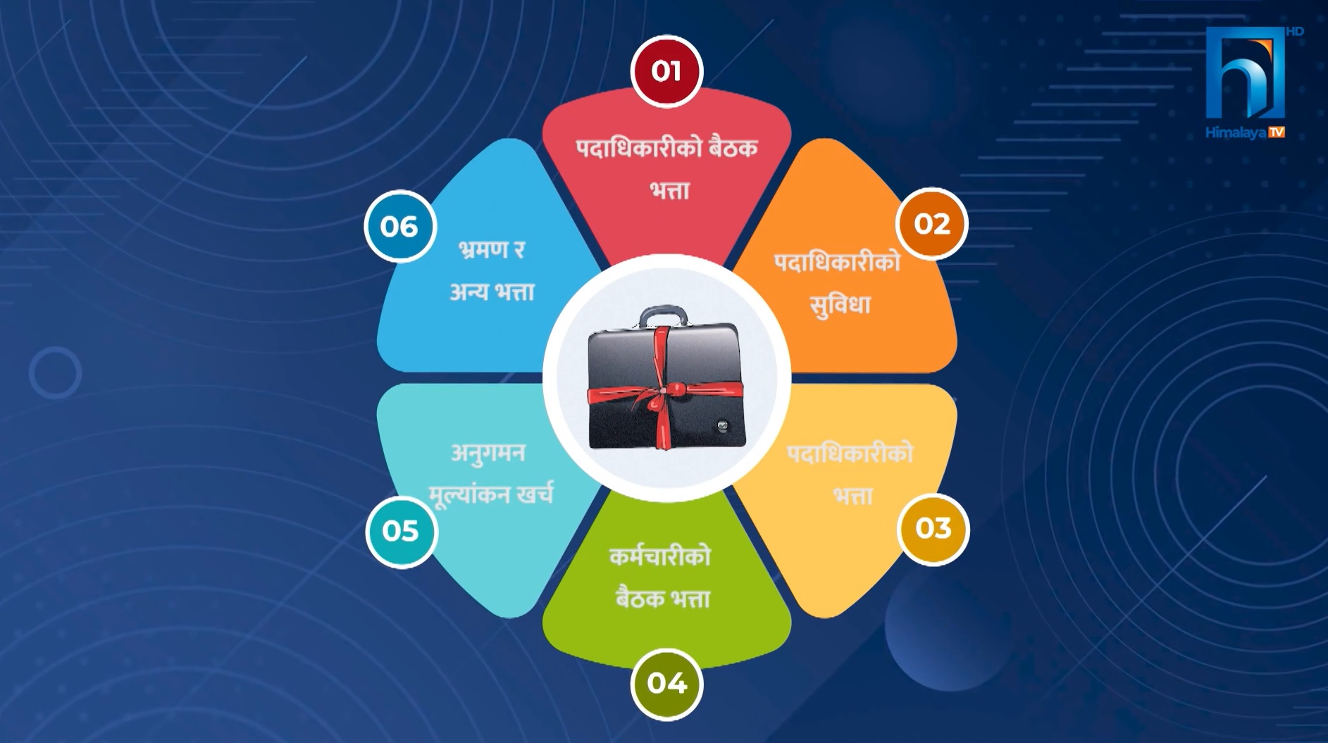 प्रदेश सरकारको काम, बैठक र  भ्रमण भत्तामै ९२ करोड ८९ लाख झ्वाम (भिडियो रिपोर्टसहित)