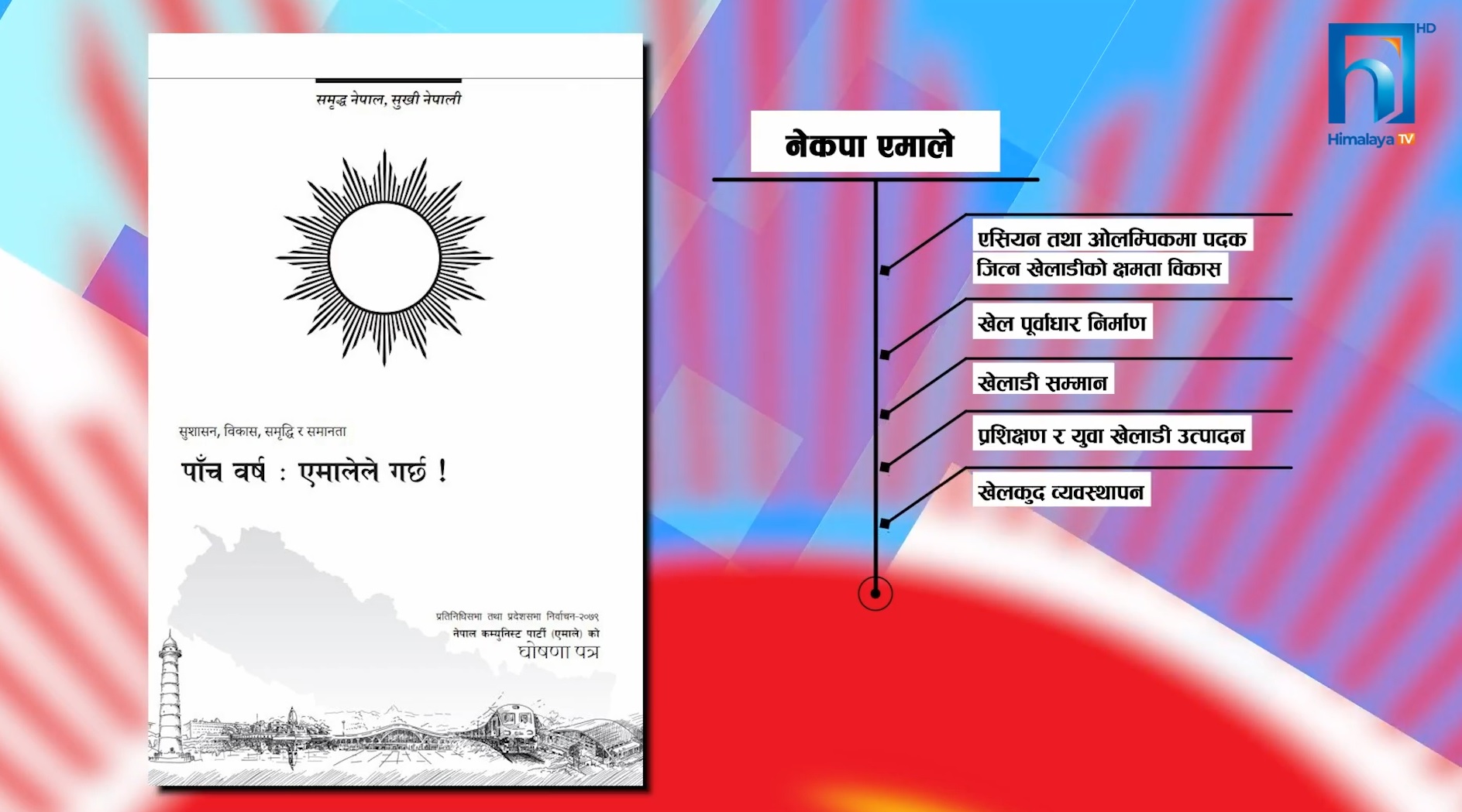 दलका घोषणापत्रमा खेल क्षेत्र : सम्बोधन गर्छन् कार्यान्वयन किन हुँदैन ? (भिडियो रिपोर्टसहित)