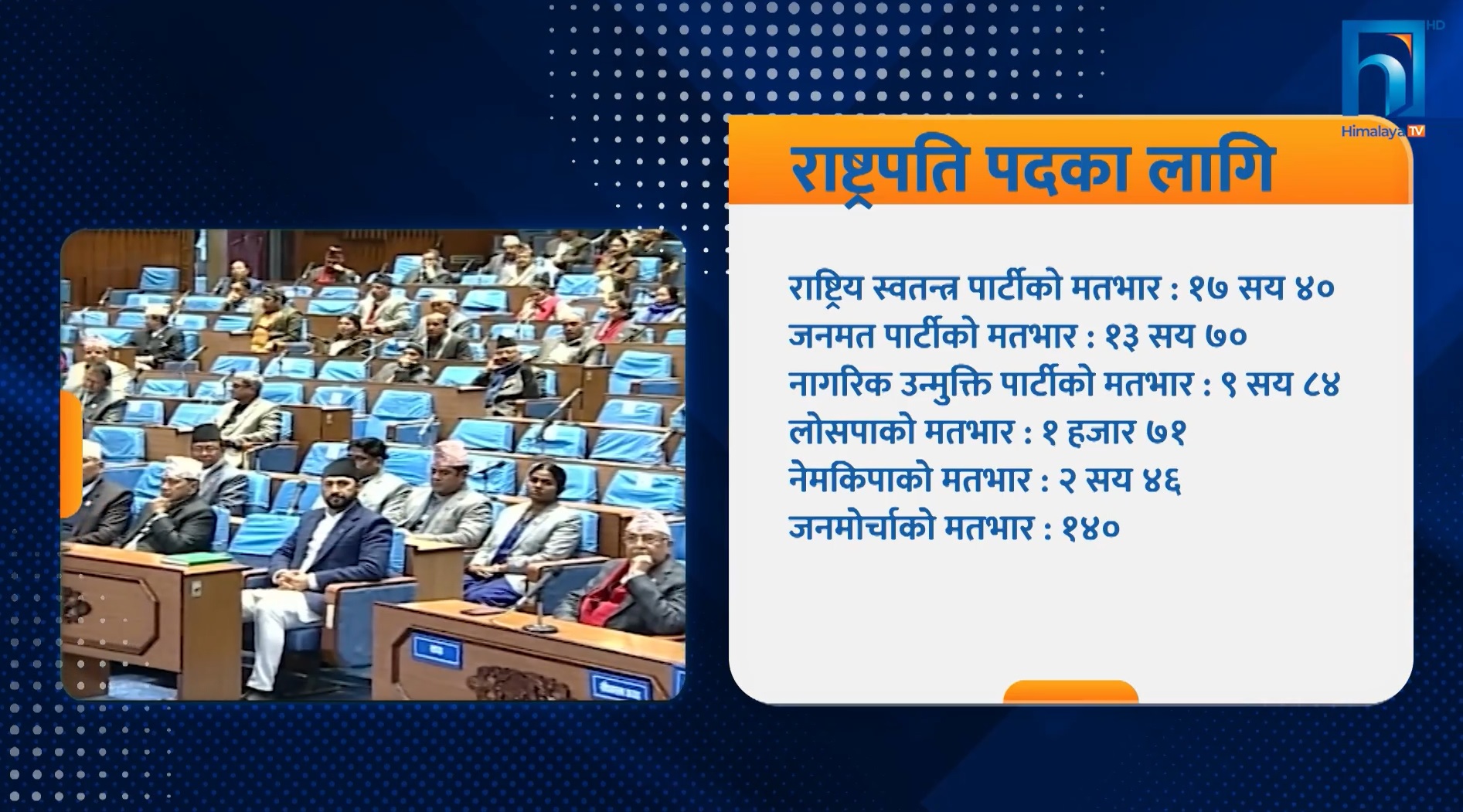 कांग्रेसले किन दियो प्रचण्डलाई विश्वासको मत ? यस्तो छ चाल (भिडियो रिपोर्टसहित)