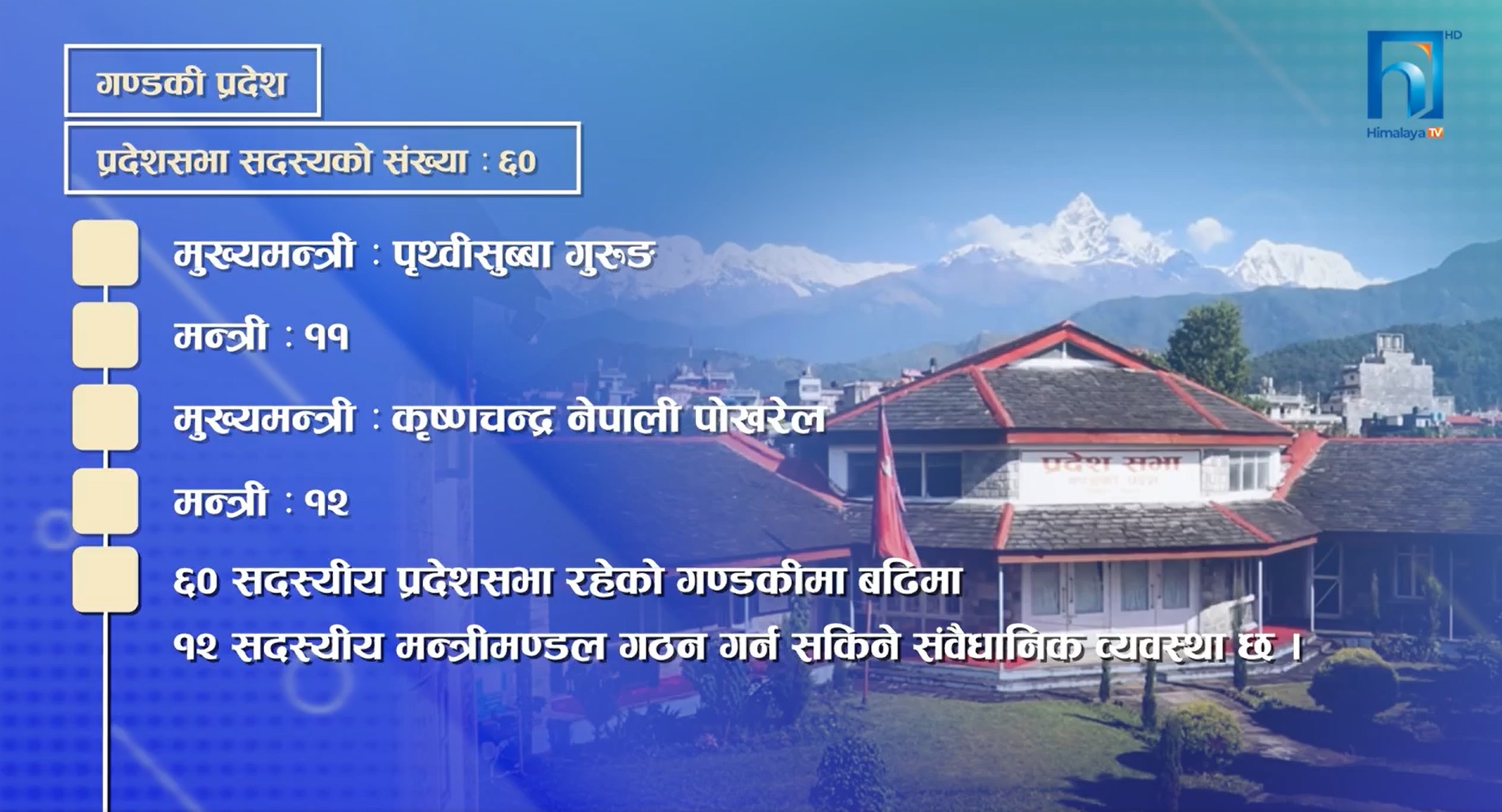 संविधान भन्छ, बढीमा २० प्रतिशत मन्त्री बनाउ, विज्ञ भन्छन् ७ जना मात्रै! तर… (भिडियो रिपोर्टसहित)