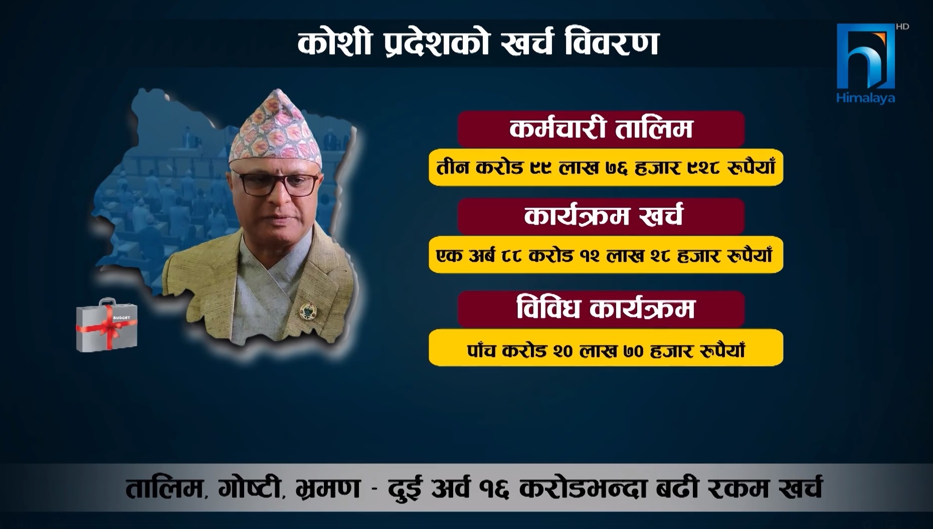 खर्च कटौती मुख्य प्राथमिकता बताएको कोशी सरकारको तालिम भत्तामै अर्बौँ स्वाहा ! (भिडियो रिपोर्टसहित)