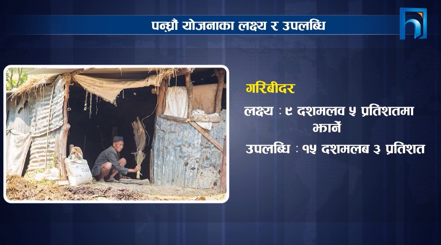 १५औं पञ्चवर्षीय योजनाका लक्ष्य अधुरै, १६औं कार्यान्वयनको तयारी (भिडियो रिपोर्टसहित)