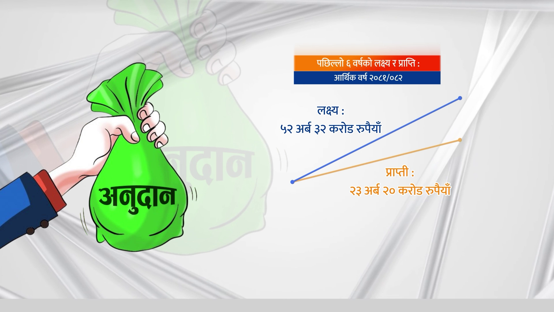वैदेशिक अनुदान लगातार घट्दै
