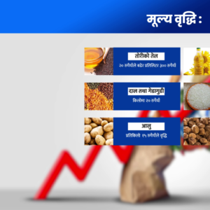 आकाशियो उपभोग्य वस्तुको मूल्य, सरकार गैरजिम्मेवार !